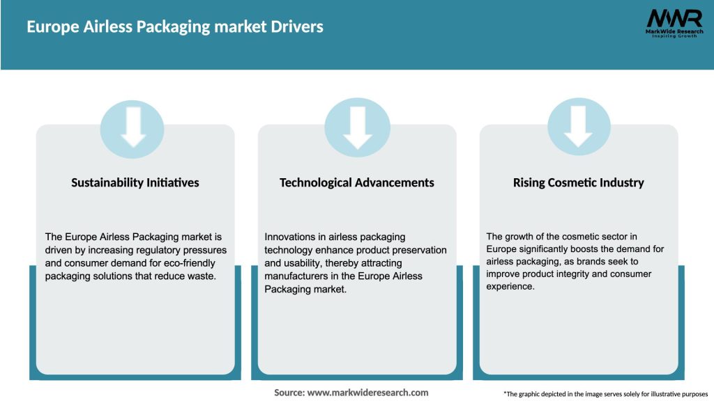 Europe Airless Packaging market Drivers