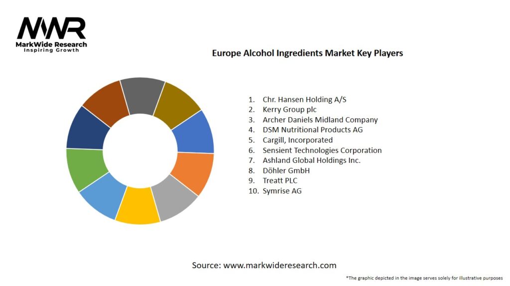 Europe Alcohol Ingredients Market