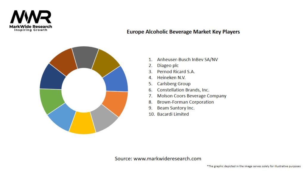 Europe Alcoholic Beverage Market