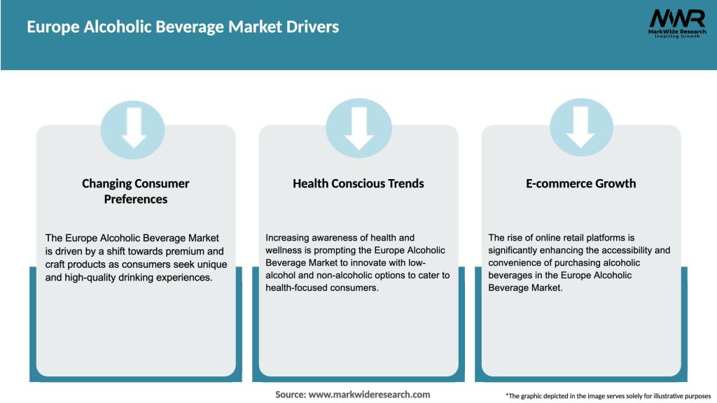 Europe Alcoholic Beverage Market Drivers