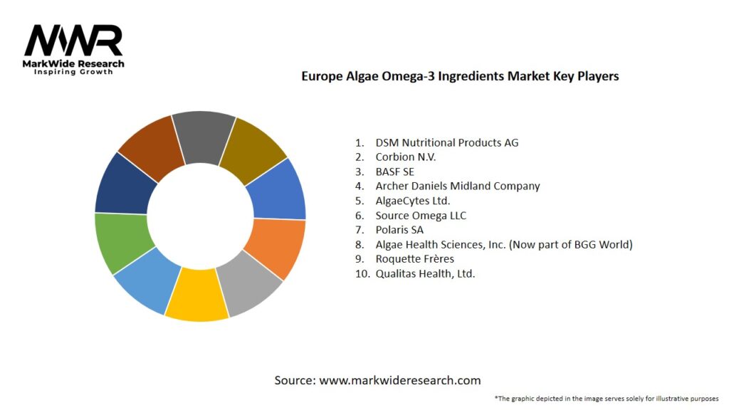 Europe Algae Omega-3 Ingredients Market