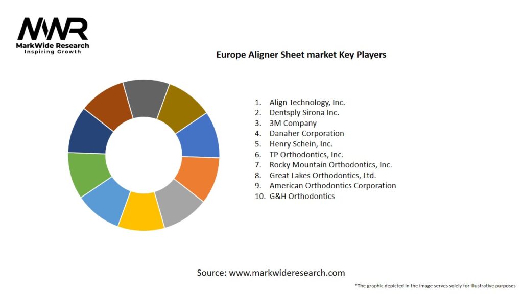 Europe Aligner Sheet market
