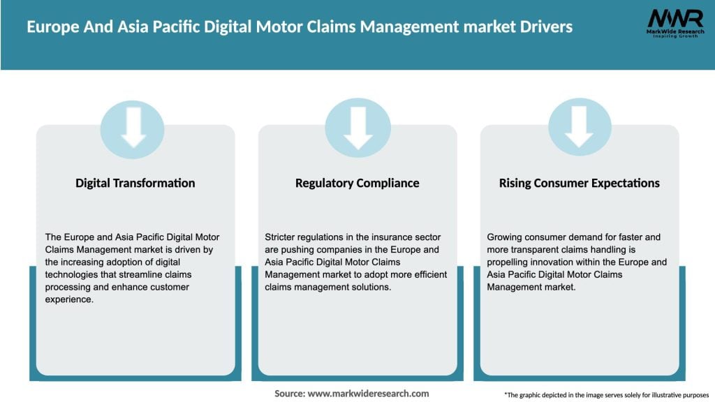 Europe And Asia Pacific Digital Motor Claims Management market Drivers