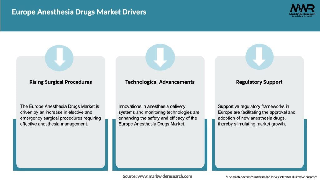 Europe Anesthesia Drugs Market Drivers