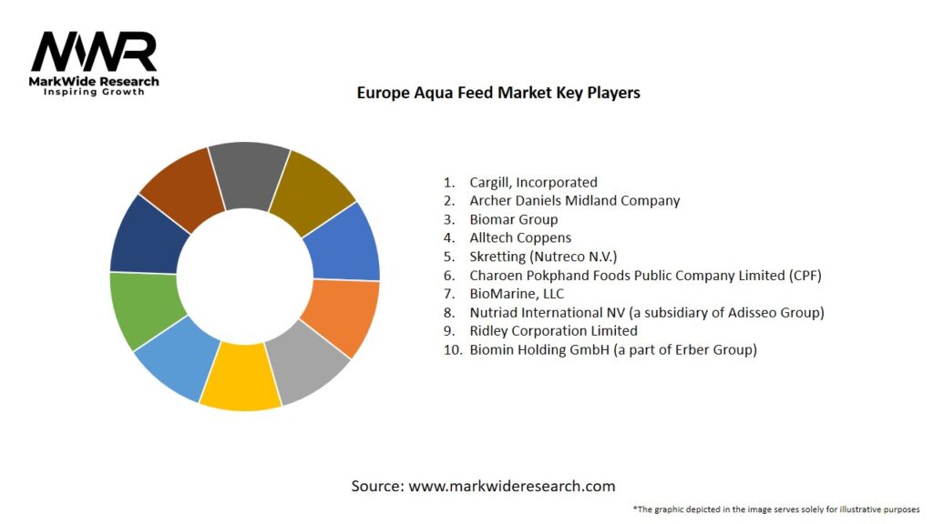 Europe Aqua Feed Market Key Players
