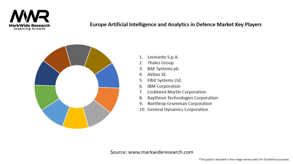 Europe Artificial Intelligence and Analytics in Defence Market