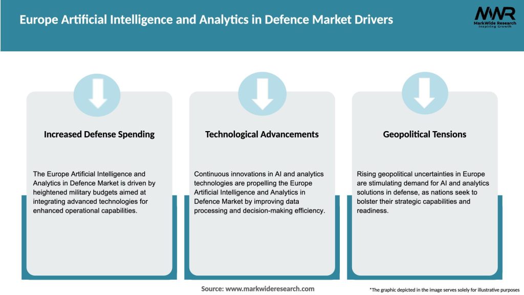 Europe Artificial Intelligence and Analytics in Defence Market Drivers