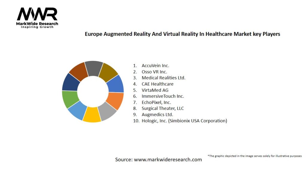 Europe Augmented Reality And Virtual Reality In Healthcare market Key Players