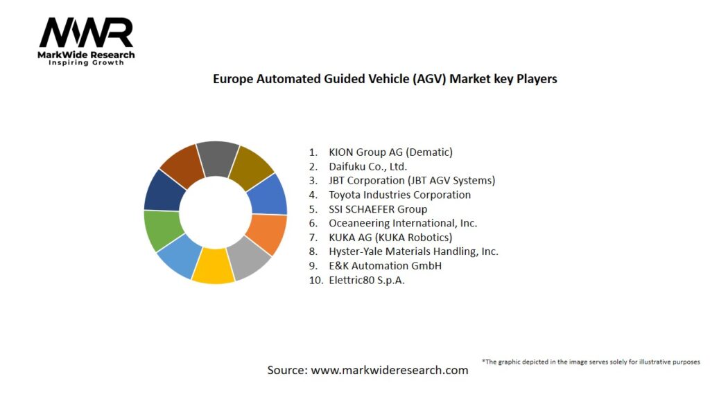 Europe Automated Guided Vehicle (AGV) Market Key Players