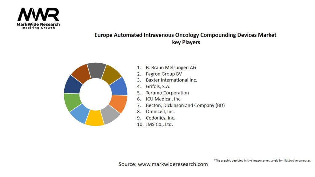 Europe Automated Intravenous Oncology Compounding Devices market Key Players