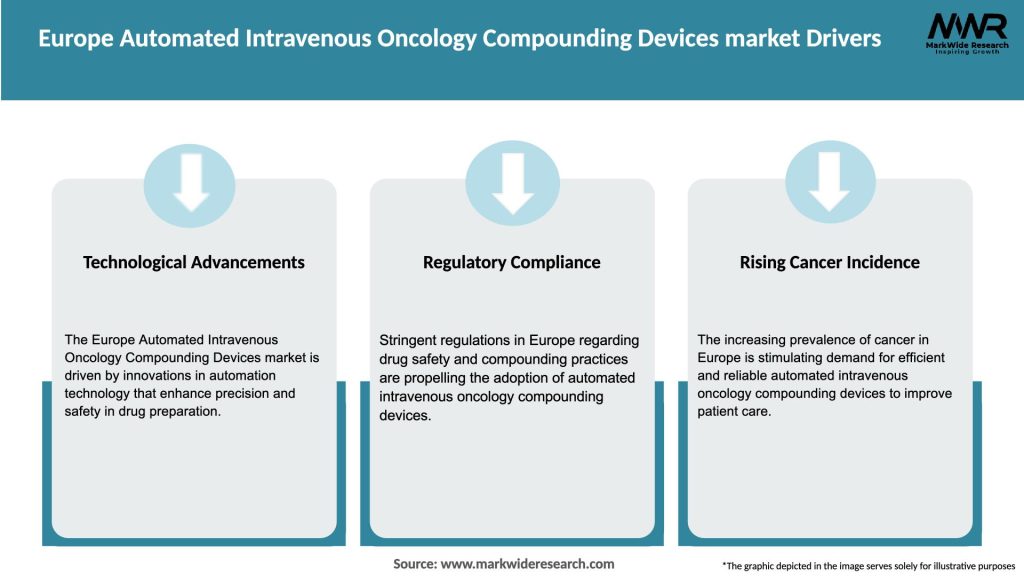 Europe Automated Intravenous Oncology Compounding Devices market Drivers