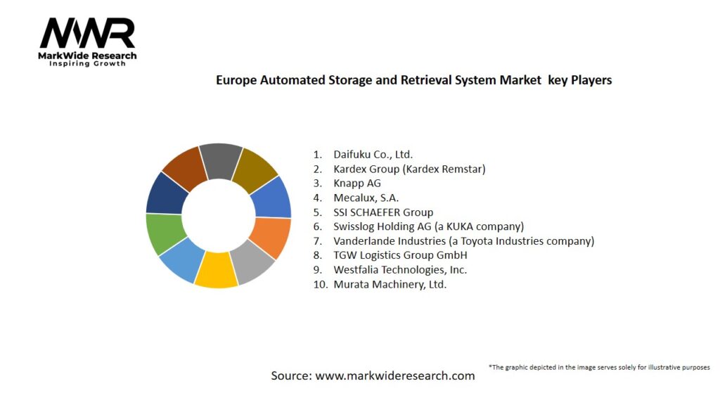 Europe Automated Storage and Retrieval System Market: