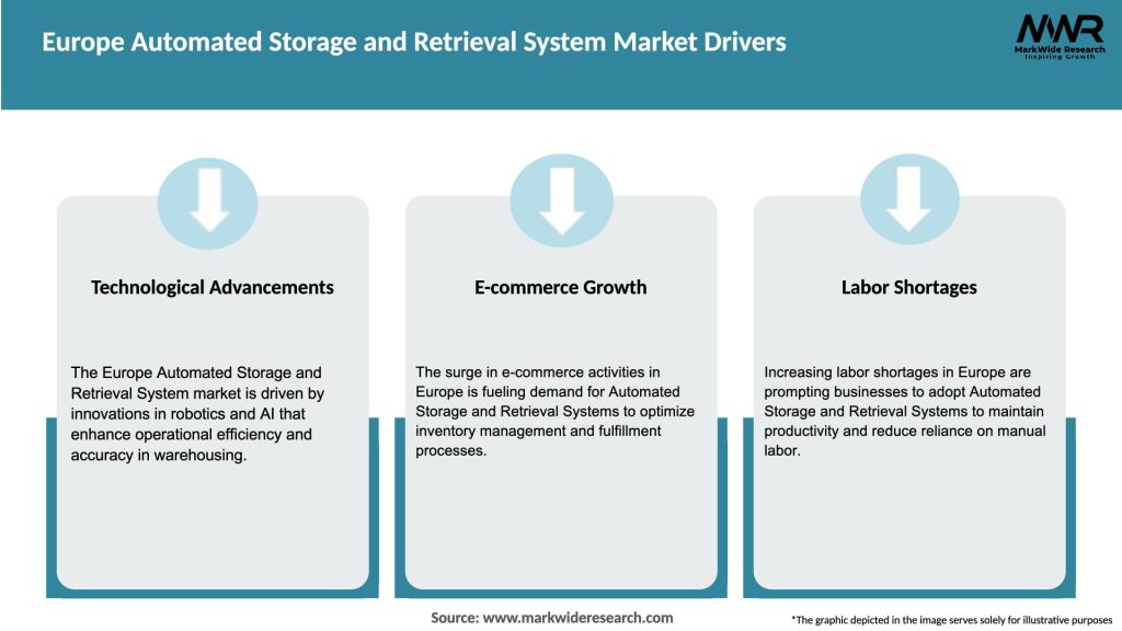 Europe Automated Storage and Retrieval System Market Drivers