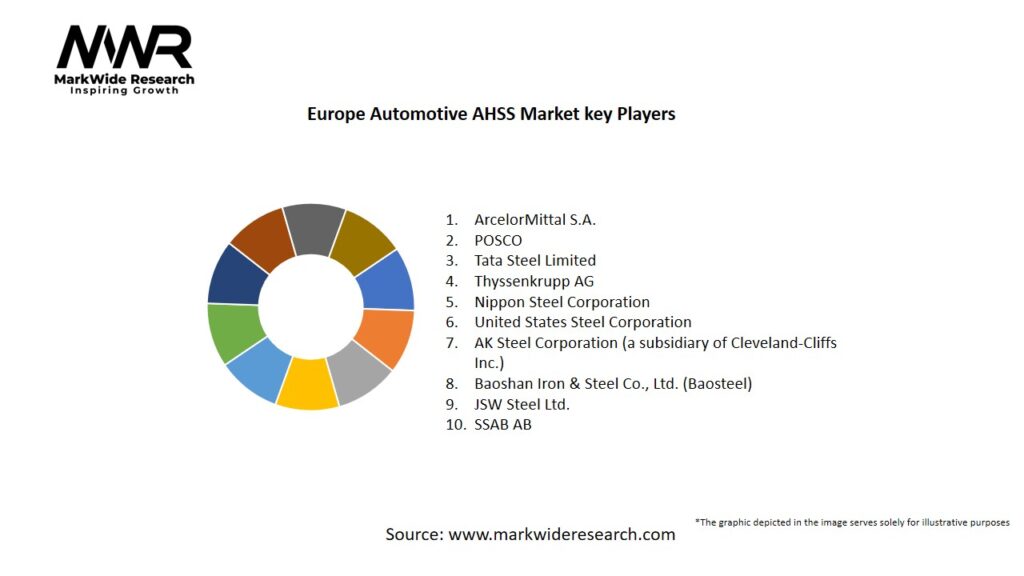 Europe Automotive AHSS Market Key Players