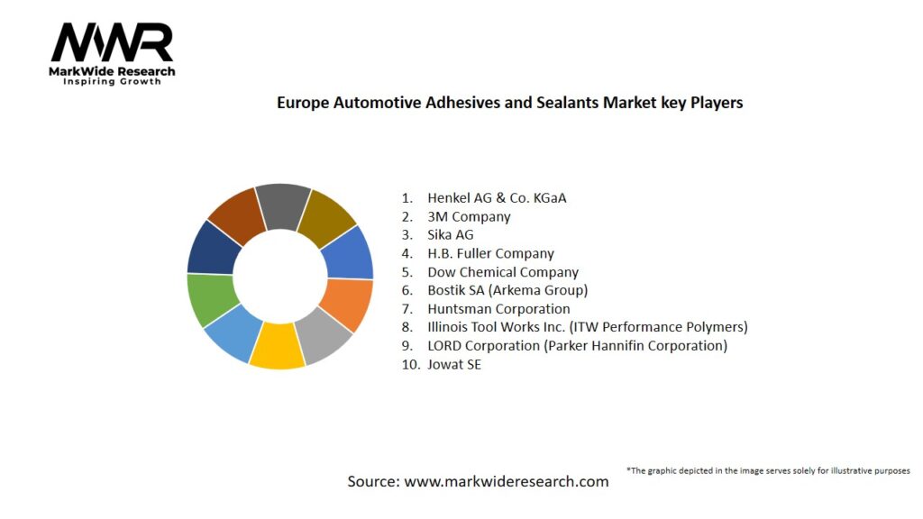 Europe Automotive Adhesives and Sealants Market