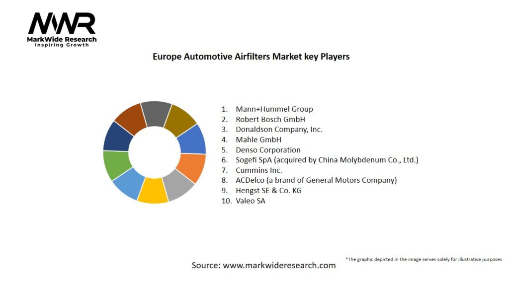 Europe Automotive Airfilters Market Key Players