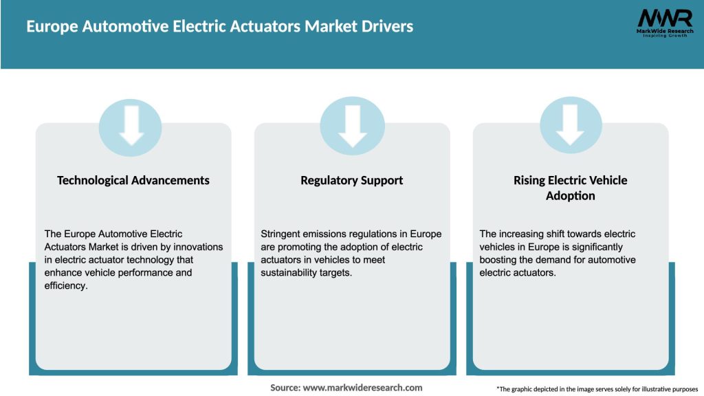 Europe Automotive Electric Actuators Market Drivers