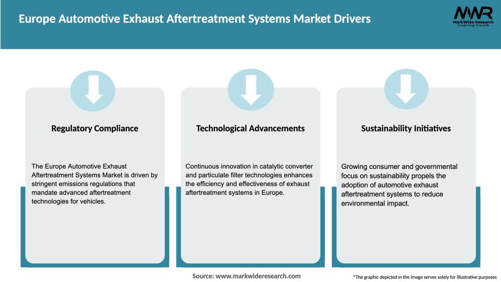 Europe Automotive Exhaust Aftertreatment Systems Market Drivers