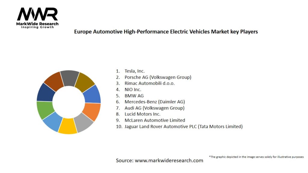 Europe Automotive High-Performance Electric Vehicles Market