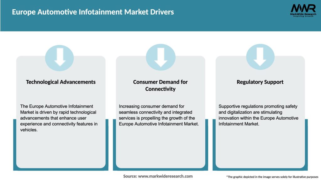 Europe Automotive Infotainment Market Drivers