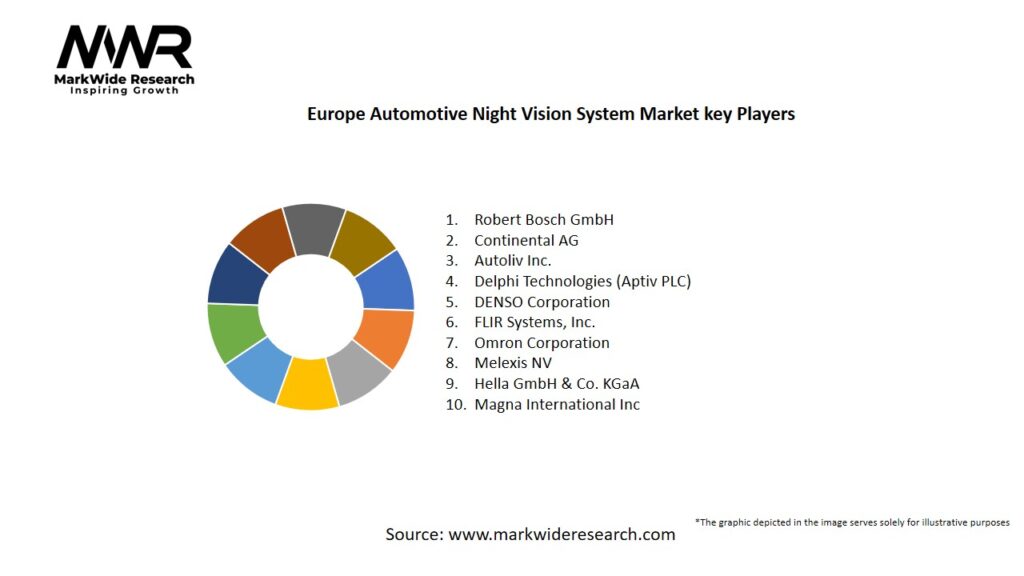 Europe Automotive Night Vision System Market