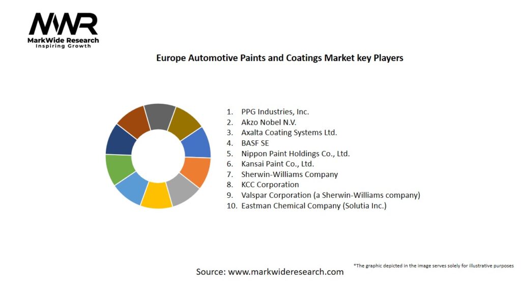 Europe Automotive Paints and Coatings Market Key Players