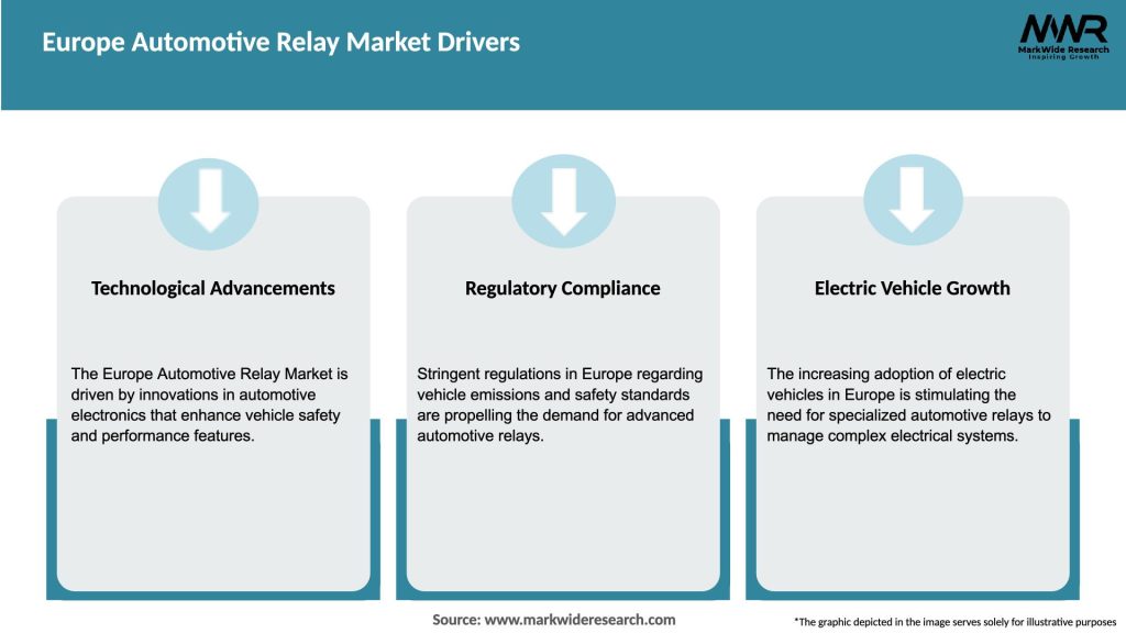 Europe Automotive Relay Market Drivers