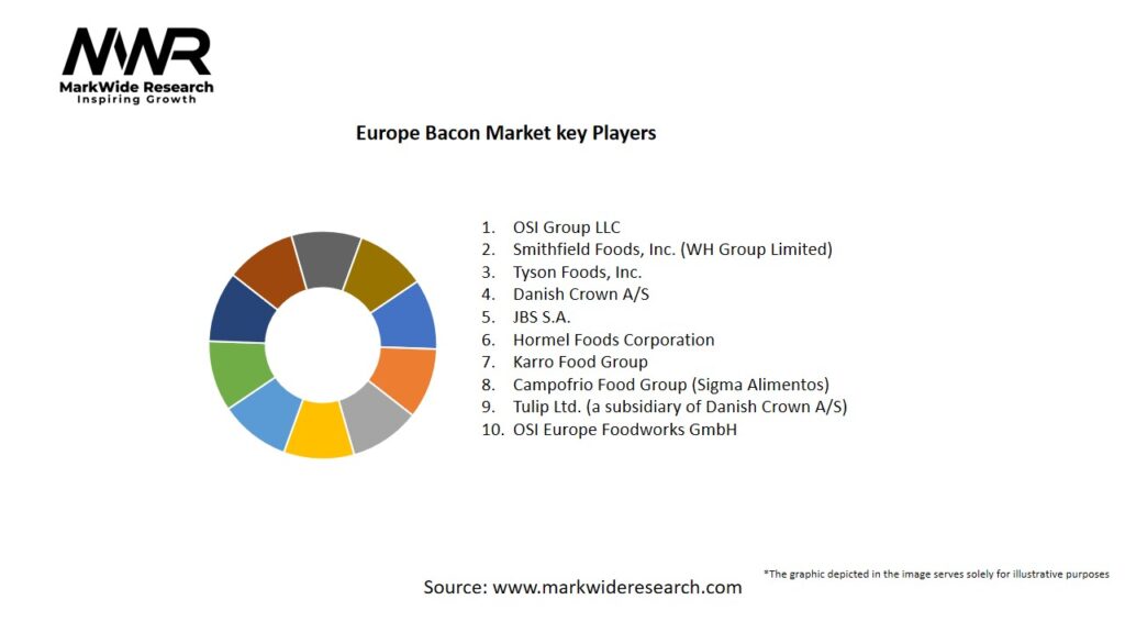 Europe Bacon Market Key Players