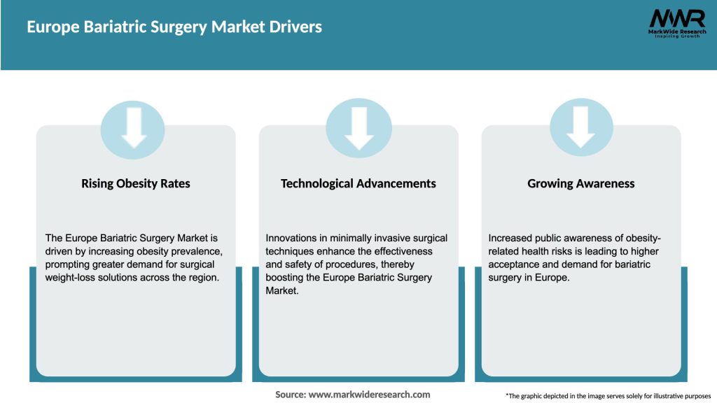 Europe Bariatric Surgery Market Drivers