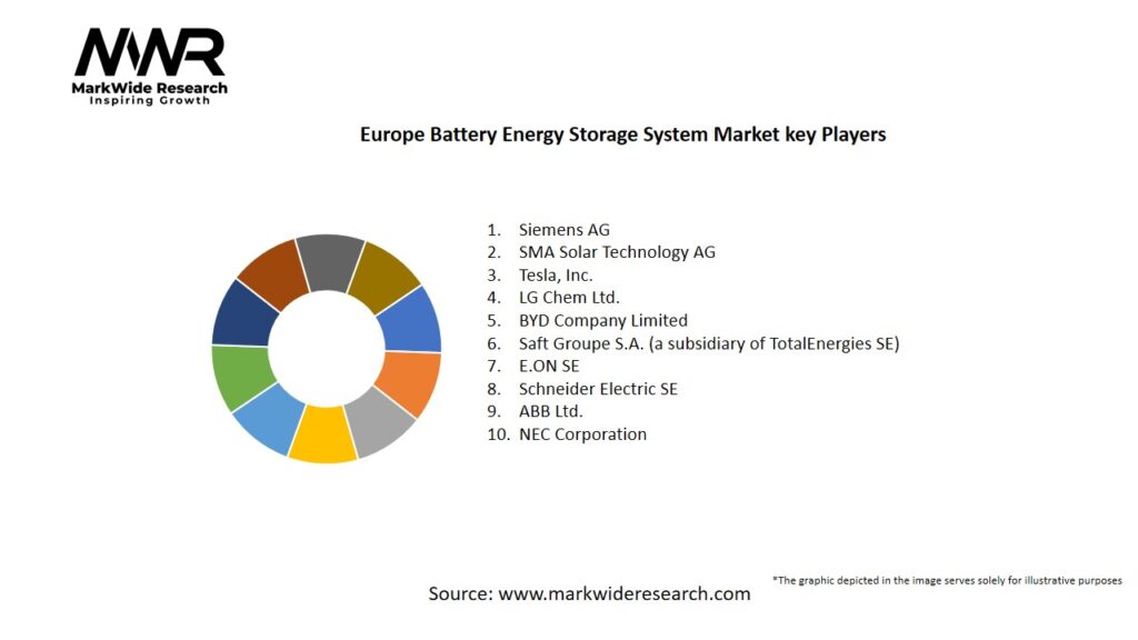 Europe Battery Energy Storage System Market