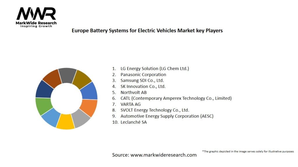 Europe Battery Systems for Electric Vehicles Market