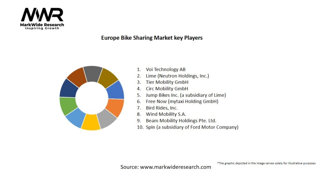 Europe Bike Sharing Market Key Players