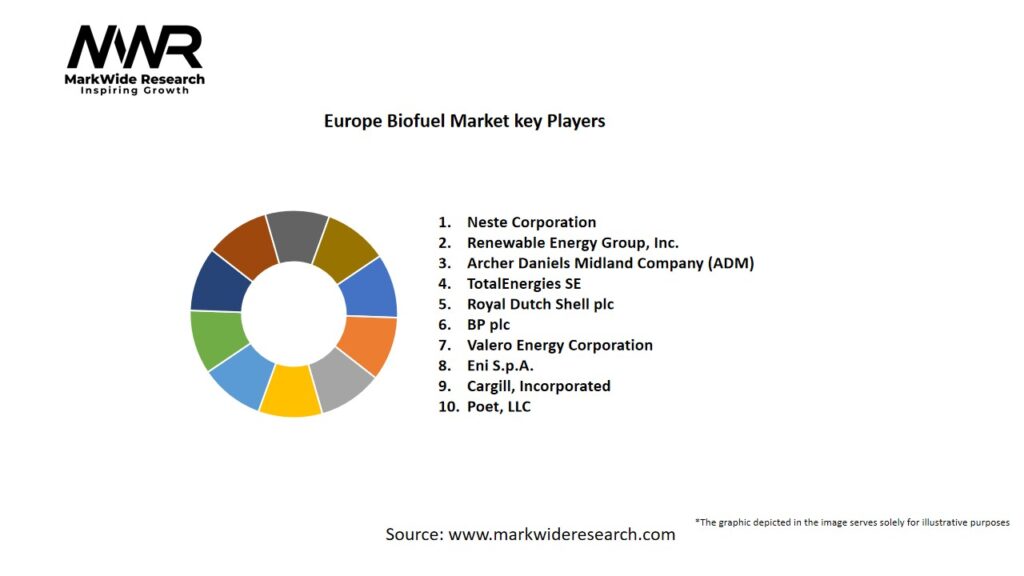 Europe Biofuel Market Key Players