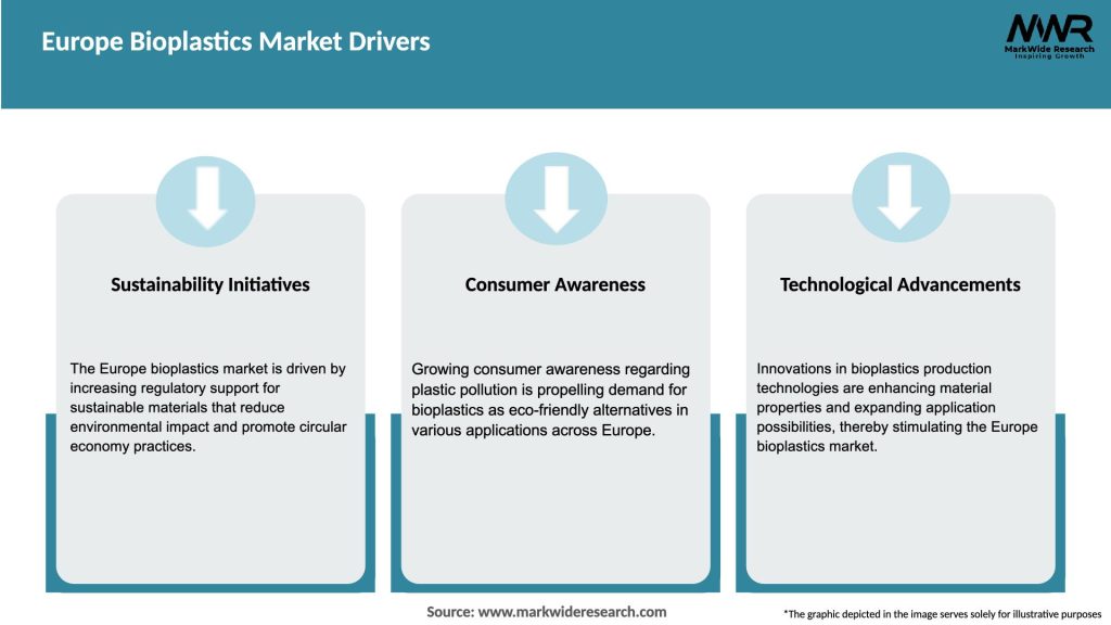 Europe Bioplastics Market Drivers