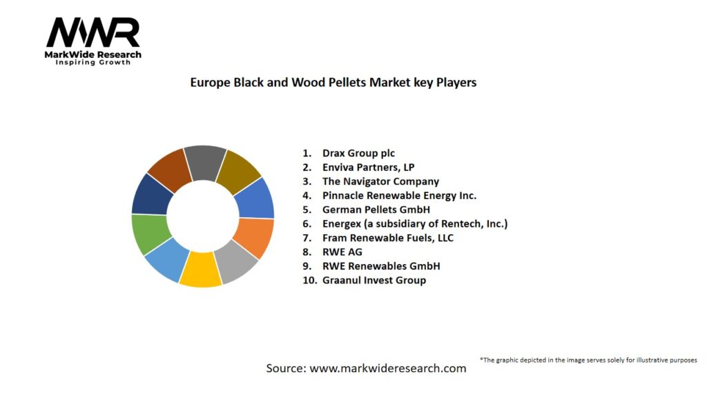 Europe Black and Wood Pellets Market