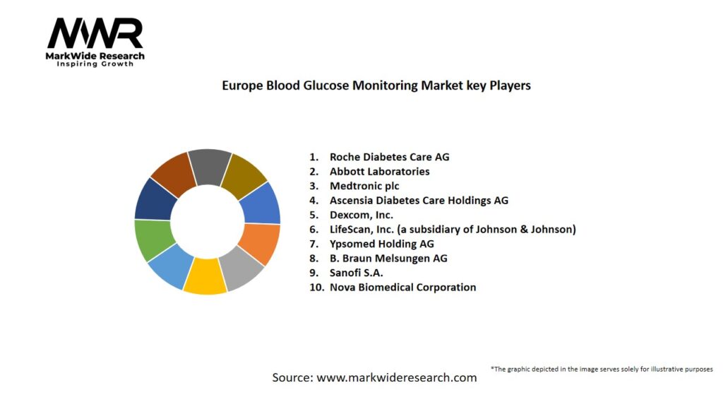 Europe Blood Glucose Monitoring Market Key Players