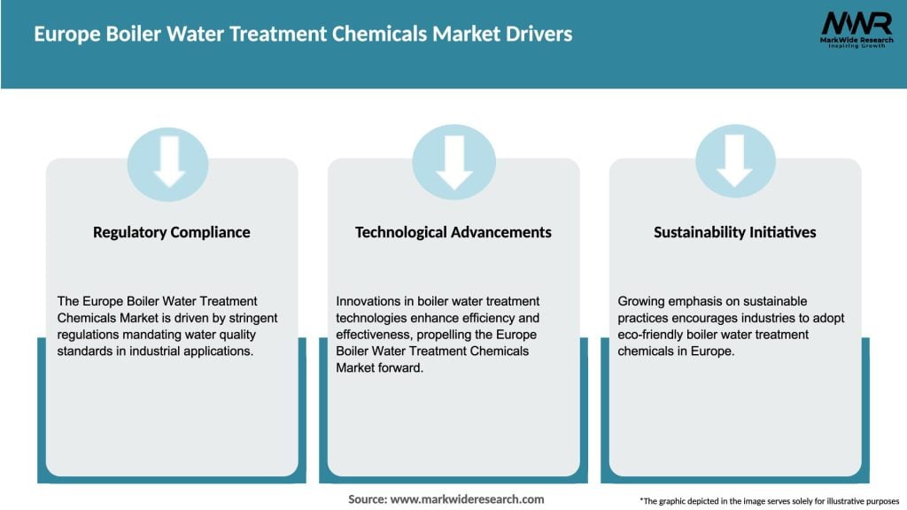 Europe Boiler Water Treatment Chemicals Market Drivers