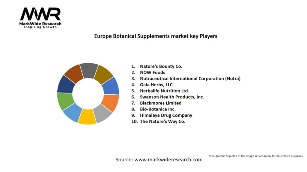 Europe Botanical Supplements Market