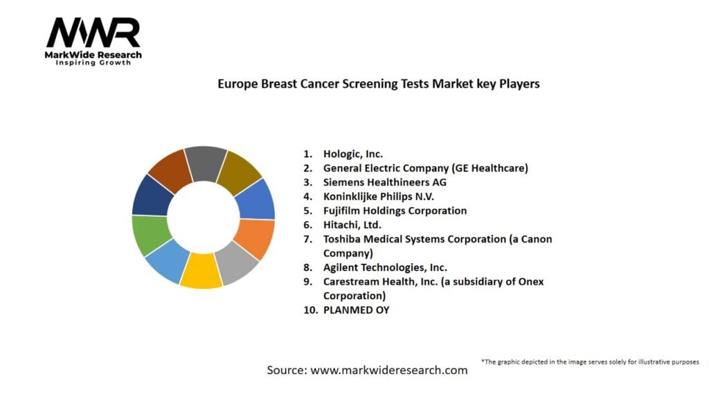 Europe Breast Cancer Screening Tests Market Key Players