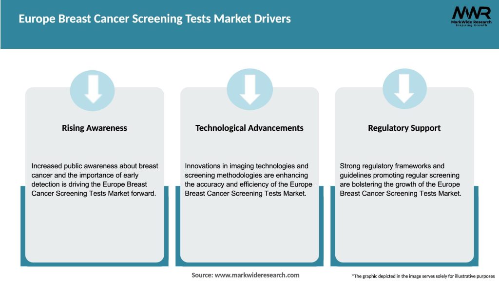 Europe Breast Cancer Screening Tests Market Drivers