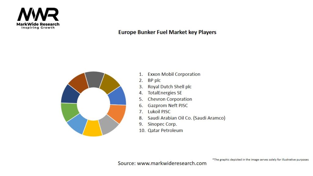 Europe Bunker Fuel Market Key Players