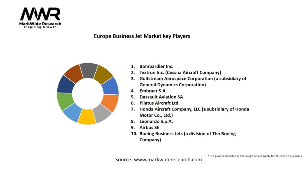 Europe Business Jet Market Key Players