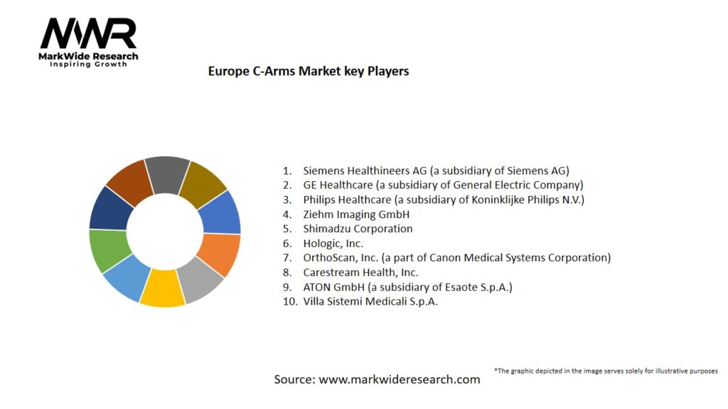 Europe C-Arms Market Key Players