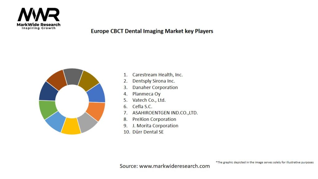 Europe CBCT Dental Imaging Market