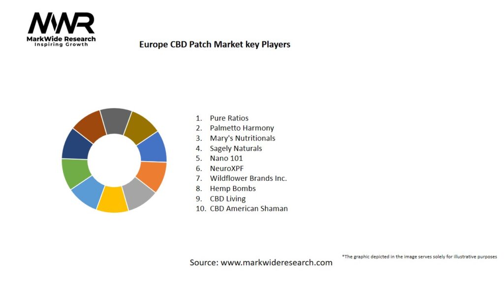 Europe CBD Patch market Key Players
