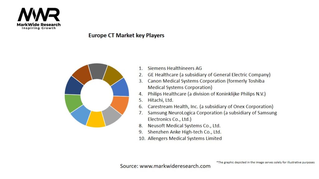 Europe CT Market Key Players