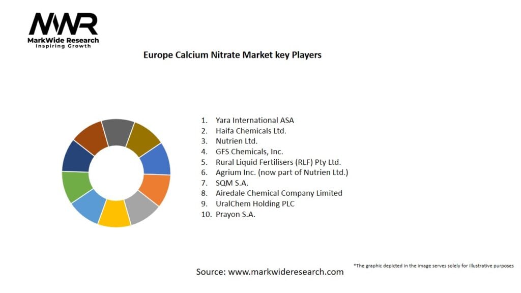 Europe Calcium Nitrate Market