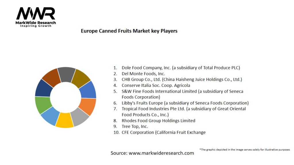 Europe Canned Fruits Market Key Players