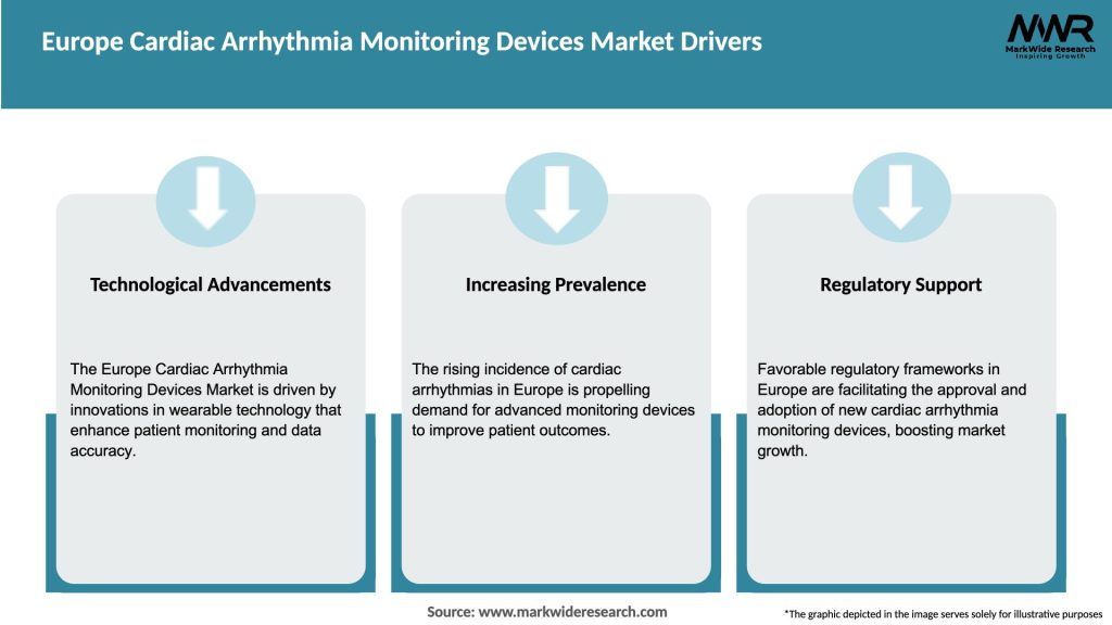 Europe Cardiac Arrhythmia Monitoring Devices Market Drivers