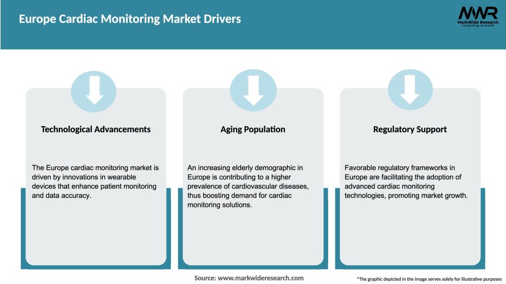 Europe Cardiac Monitoring Market Drivers